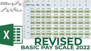 Revised Basic Pay Scale chart 2022  New Basic Pay Chart 2022 method in MS Excel in Urdu [upl. by Ynnep549]