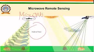 Lec 11  Microwave Remote Sensing Part 1 [upl. by Ainaled417]