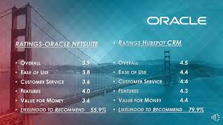 Oracle Netsuite CRM Presentation [upl. by Yenalem]