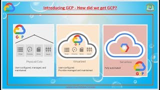 03  Introducing Google Cloud Platform  How did we get GCP [upl. by Aicenod]