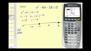 Solving Quadratic Inequalities [upl. by Nagaet]