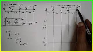 SFD AND BMD  CANTILEVER BEAM POINT LOAD AND COUPLE SHORT CUTEASY METHODlec2 [upl. by Oretna]