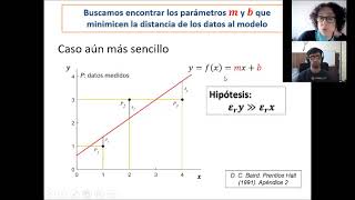 Laboratorio 1B Método de cuadrados mínimos Modelo lineal [upl. by Lal]