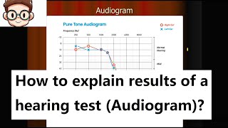 How to explain results of a hearing test Audiogram Prevention is the best way to protect hearing [upl. by Ferri]