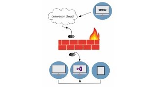 Setup remote connection to Visual Studio IIS Express development server Updated [upl. by Wirth]