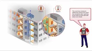 10  Stairwell Pressurization  Danfoss [upl. by Macdonald]