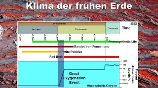 Klima und Atmosphäre der jungen Erde [upl. by Nairdad]