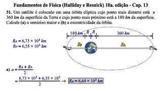 Aula 51  Fundamentos de Física Halliday e Resnick 10a Edição  Cap 13 [upl. by Evslin891]