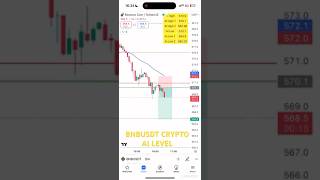 Crypto trading BNBUSDT AI LEVELS [upl. by Patrizia]