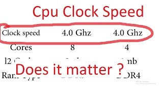 Clock Speed Explained [upl. by Alvan4]