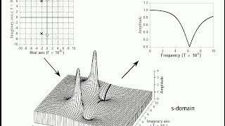 105  Fourier Laplace et compagnie III  La transformée de Laplace [upl. by Adnaugal]