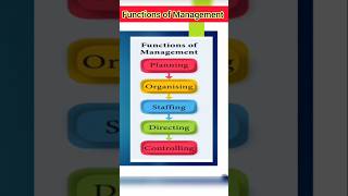 Functions of Management I BBA I MBA I BCOM bba shorts [upl. by Akkim]