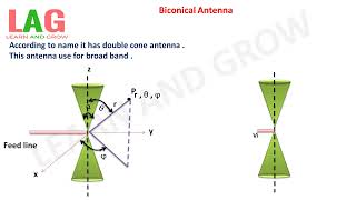 Biconical Antenna Hindi  Antenna [upl. by Yuhas]