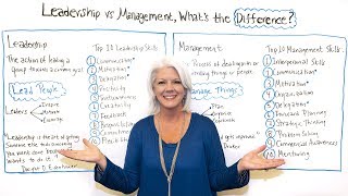 Leadership vs Management Whats the Difference  Project Management Training [upl. by Ashla]