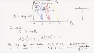 Lesson 9 Random Variables  Introduction [upl. by Arbas286]