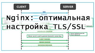 Оптимальная настройка TLSSSL в Nginx [upl. by Hallerson]