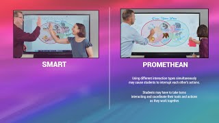 SMART GX vs Promethean  Venn Diagram [upl. by Flinn]