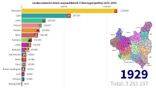 Liczba ludności miast wojewódzkich II Rzeczpospolitej 19211945 [upl. by Everick]