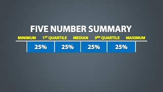 The Five Number Summary Boxplots and Outliers 16 [upl. by Shandee349]