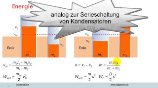 harmonischer Oszillator  analytisch [upl. by Rodie]