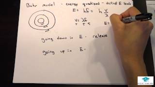 MCAT Chemistry Lecture Bohr Model of the Atom [upl. by Shelburne690]