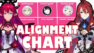 Putting Hololive English into the ALIGNMENT CHART BASED ON THEIR LORE [upl. by Blatt]