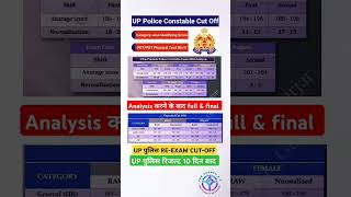 UP Police Cut Off 2024  UP Police Merit List 2024 [upl. by Monroe502]