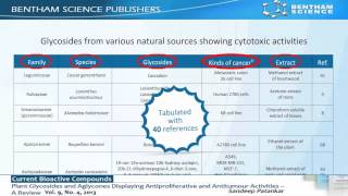 A Review  Plant Glycosides and Aglycones Displaying Antiproliferative and Antitumour Activities [upl. by Annayar550]