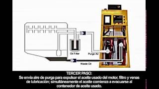 Cambio de aceite de motor para un camión en 10 minutos [upl. by Katherina]