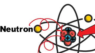 Protons Neutrons and Electrons [upl. by Hill]