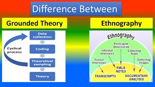 Ethnography Qualitative Research Design [upl. by Eidnil]