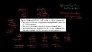 How to Calculate NPV with Taxes [upl. by Corvese]