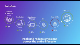 BearingPoints Emissions Calculator [upl. by Lawton]