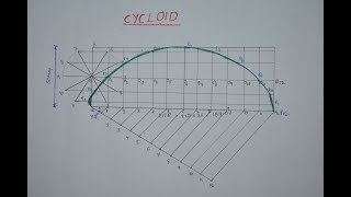 HOW TO DRAW CYCLOID IN TELUGU [upl. by Batholomew641]