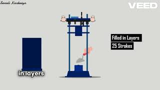 Aggregate Impact Value Test [upl. by Almond606]