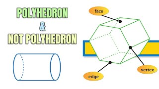 Polyhedron and Not Polyhedrons meaning shape example type classification definition [upl. by Yablon316]