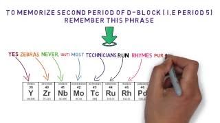 Memorize Periodic Table Easily In English 2  DBLOCK ONLY [upl. by Thamora652]