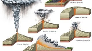 TIPOS DE VOLCANES [upl. by Baum]