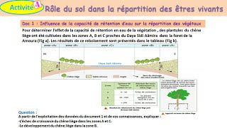 Rôle du sol dans la répartition des êtres vivant TCSF شرح بالداريجة [upl. by Queen687]