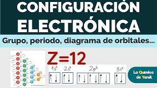 CONFIGURACIÓN ELECTRÓNICA  Grupo Período Electrones de Valencia y Diagrama de Orbitales [upl. by Sawyer850]