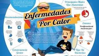 Cómo hacer una Infografía en PowerPoint [upl. by Udell850]