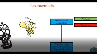 Les externalités [upl. by Mei]