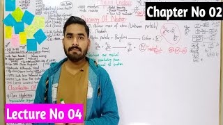 Discovery Of Neutron Class 09 In Urdu Hindi  Structure Of Atom  Chapter No 02  Lecture No 04 [upl. by Hola]