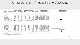 22827 Bladder infusion versus standard catheter removal for trial of void a systematic review [upl. by Lindsay154]