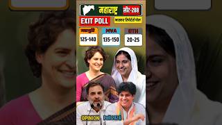 Maharashtra Election 2024  Opinion Poll Priyanka Gandhi exitpoll2024 opinionpoll2024 saradpawar [upl. by Amabelle]