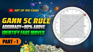 WD Gann 5C Rule  Gann Swing Blast  Intraday Setup  Part 1  Art OF WD Gann [upl. by Aenet]