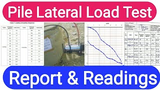 Pile Lateral Load Test Report • Readings Format • Graph • Methodology • Step by Step Procedure • [upl. by Yxel]