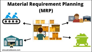 What is the Material Requirement planning MRP  MRP Process [upl. by Gideon511]