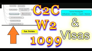 Who Is Eligible C2C W2 1099  Tax Terms amp Visas  US IT Recruiting  Suman Pachigulla  Very Easy [upl. by Arvy5]