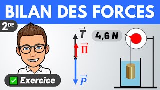 Caractéristiques dune FORCE ✅ Exercice corrigé  3e  Seconde [upl. by Avictor]